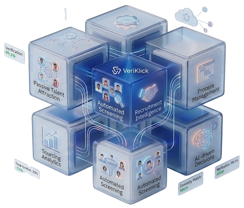 VeriKlick AI Talent Intelligence Platform